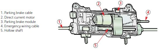 Actuator Actuator