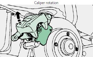 caliper rotation caliper rotation