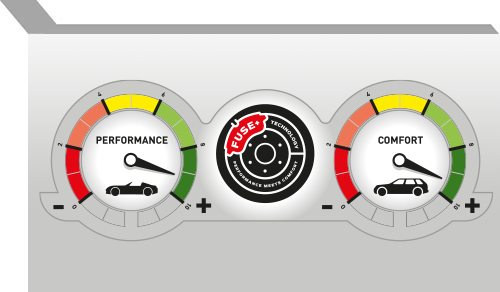 Ferodo Fuse+ graph img