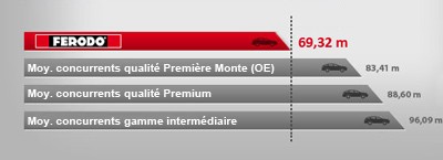 brakeAVG_fr brakeAVG_fr