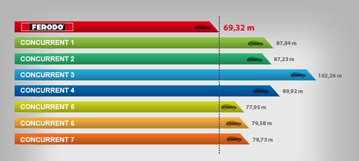 brakeCompetitor_fr