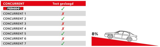 graph2glob-nl graph2glob-nl