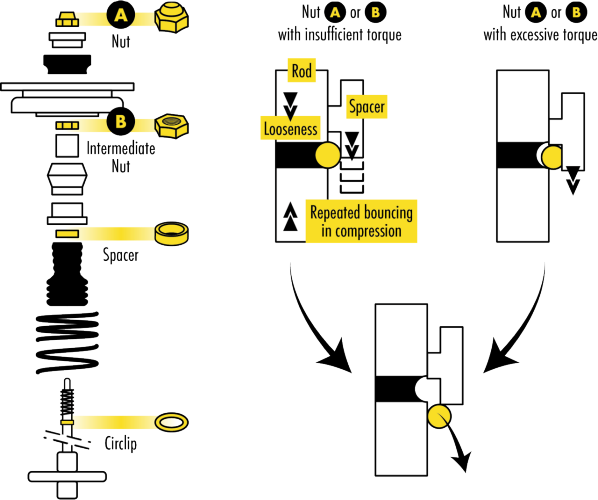 M753_Pictos_Shock-and-Strut-cir-clip-1 M753_Pictos_Shock-and-Strut-cir-clip-1