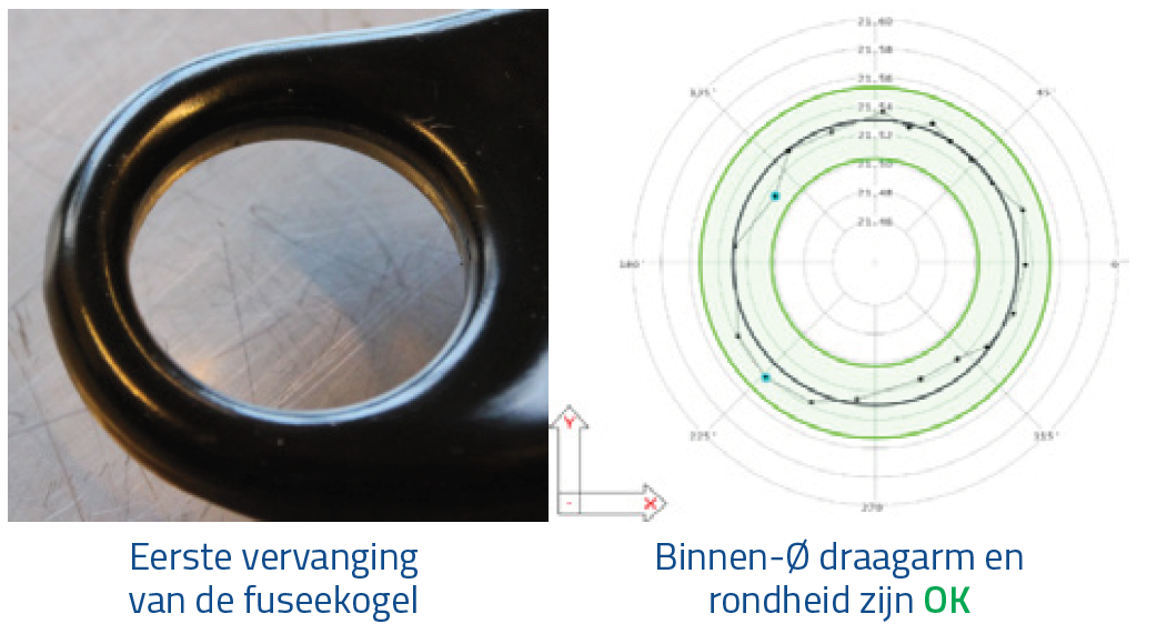 MOOG - Eerste vervanging van de fuseekogel MOOG - Eerste vervanging van de fuseekogel