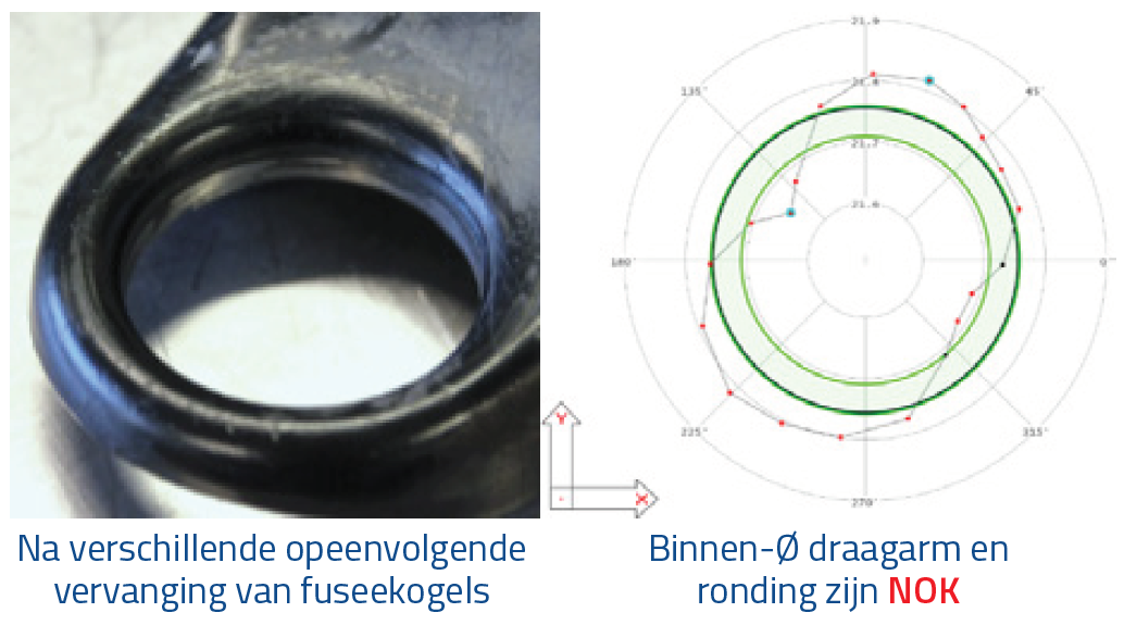 MOOG - Na verschillende opeenvolgende vervanging van fuseekogels MOOG - Na verschillende opeenvolgende vervanging van fuseekogels