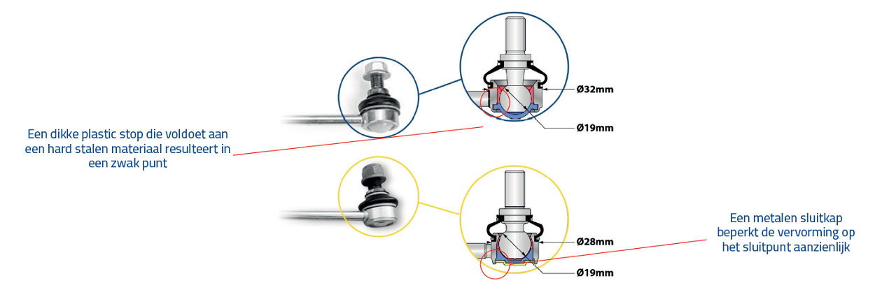 Metalen sluitkap vs. dikke plastic stop Metalen sluitkap vs. dikke plastic stop