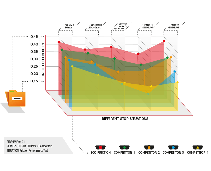 stopping-power-chart stopping-power-chart