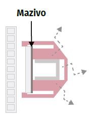 Mazivo Mazivo
