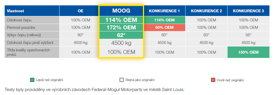 cz-axial-rod-test-results cz-axial-rod-test-results