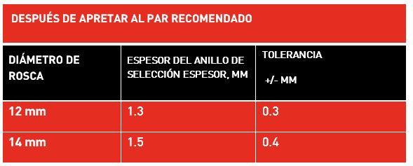Aprietes_tolerancias_bujías_tabla Angular parameters for correct alignment