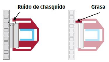 Chasquido_ruido_frenos La aplicación de grasa para frenos ayuda a reducir el ruido de chasquido