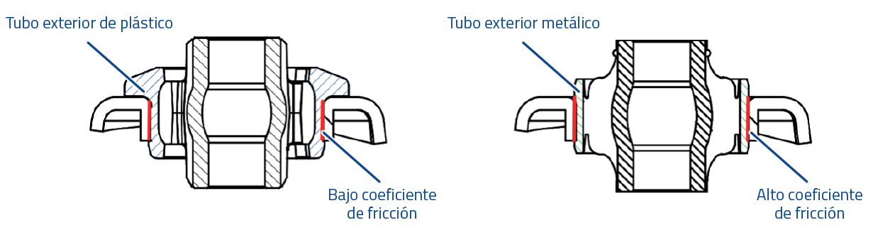 MOOG - Buje de Plástico a Metal - Plástico vs. Tubo exterior metálico MOOG - Buje de Plástico a Metal - Plástico vs. Tubo exterior metálico