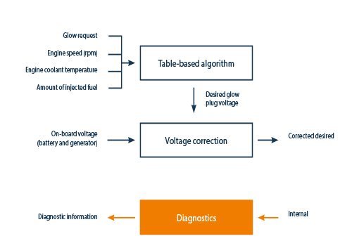 relay-diagram relay-diagram