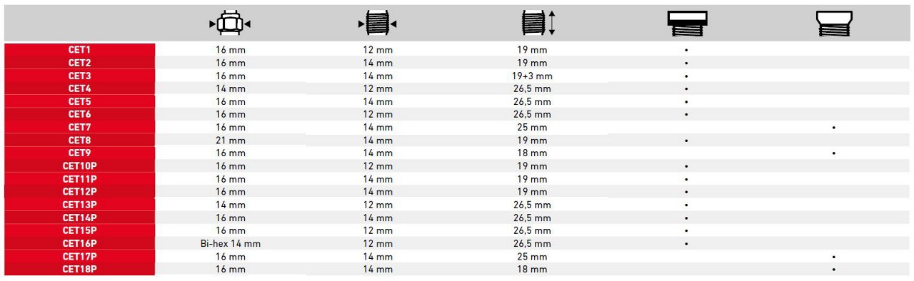 Angular parameters for correct alignment