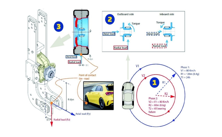 MOOG - Hydrobushing - Rubber Frequency MOOG - Hydrobushing - Rubber Frequency