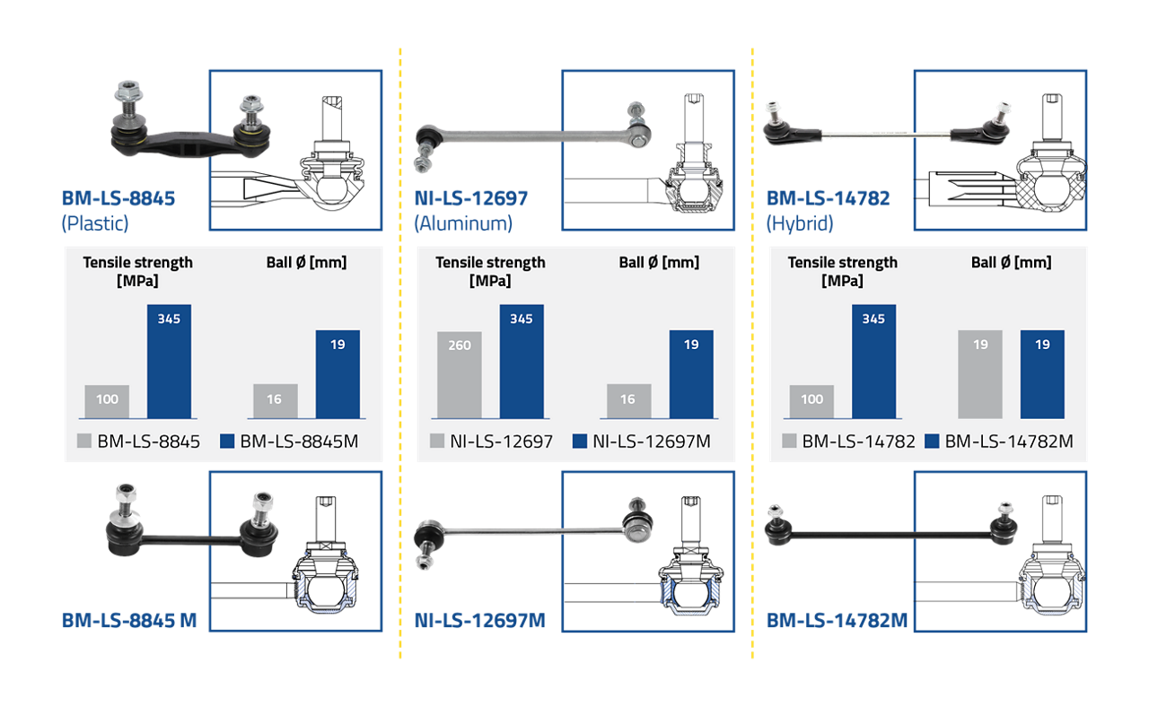 MOO054_2600x1600px_Strength Graphs_01