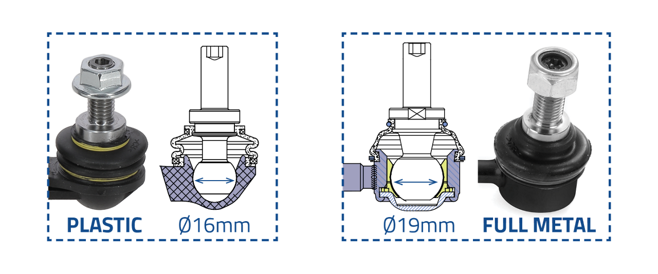 MOO054_1440x600px_Ball Joints_01