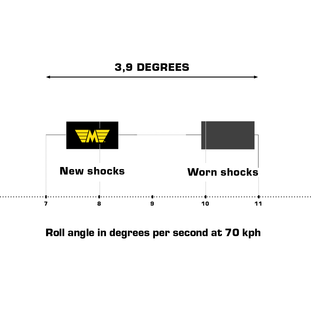 M879_1080x1080px_Article_Graph-Image_03-2 M879_1080x1080px_Article_Graph-Image_03-2