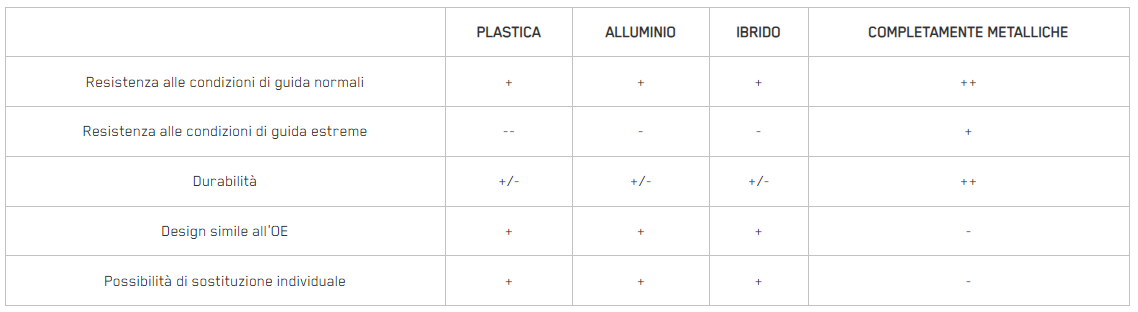 link-stabilizer-comparison-it link-stabilizer-comparison-it
