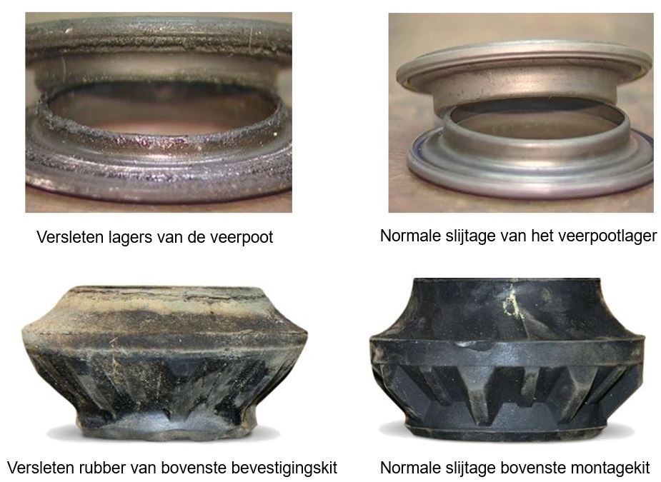 PICS_NL Veerpootlagers en montagekits