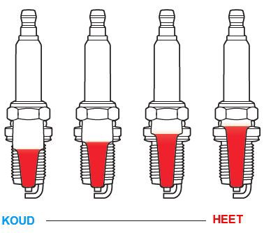 Temperature_NL Angular parameters for correct alignment