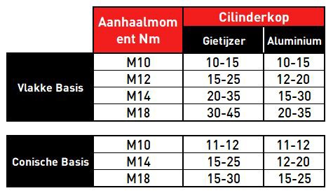 Aanhaalmoment_NL Angular parameters for correct alignment