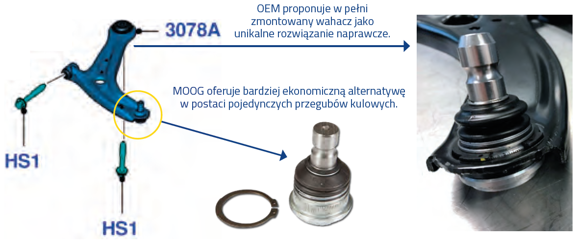 MOOG oferuje bardziej ekonomiczną alternatywę w postaci pojedynczych przegubów kulowych. MOOG oferuje bardziej ekonomiczną alternatywę w postaci pojedynczych przegubów kulowych.