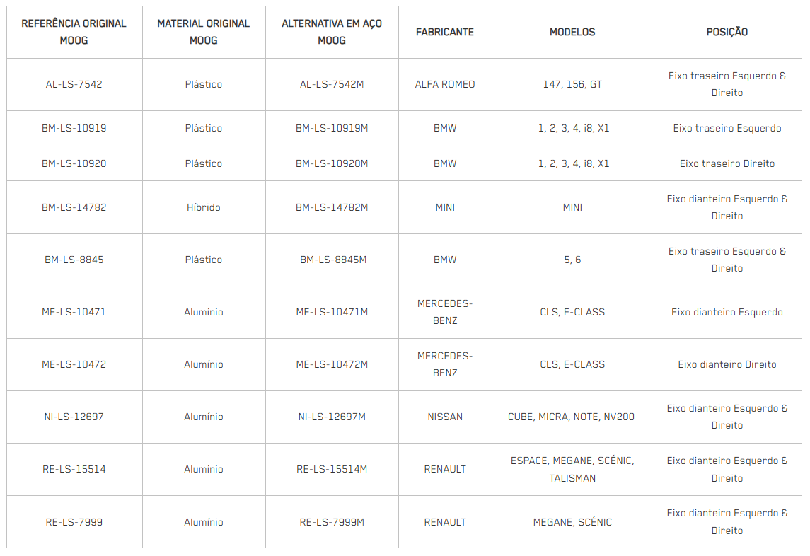 moog-steel-part-numbers-pt moog-steel-part-numbers-pt