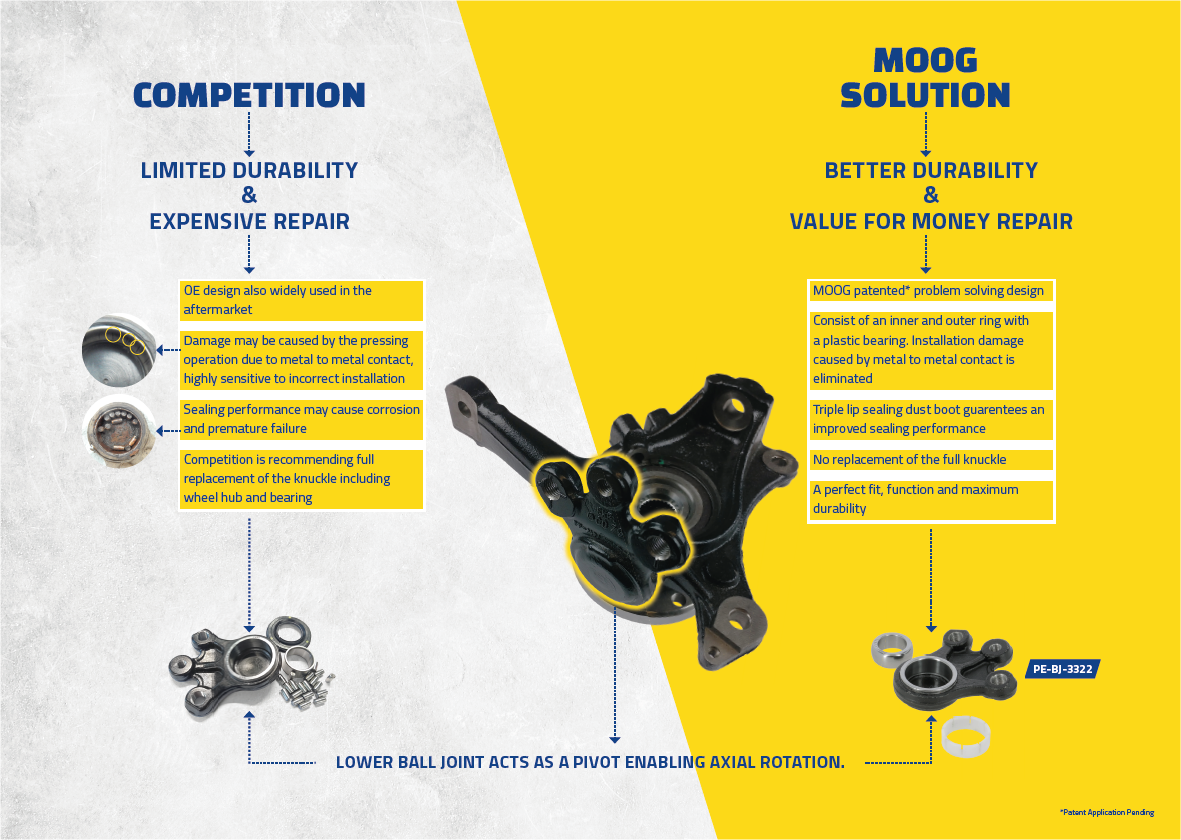MOOG - New Ball Joints for Popular Peugeot and Citroën Models New Ball Joints for Popular Peugeot and Citroën Models