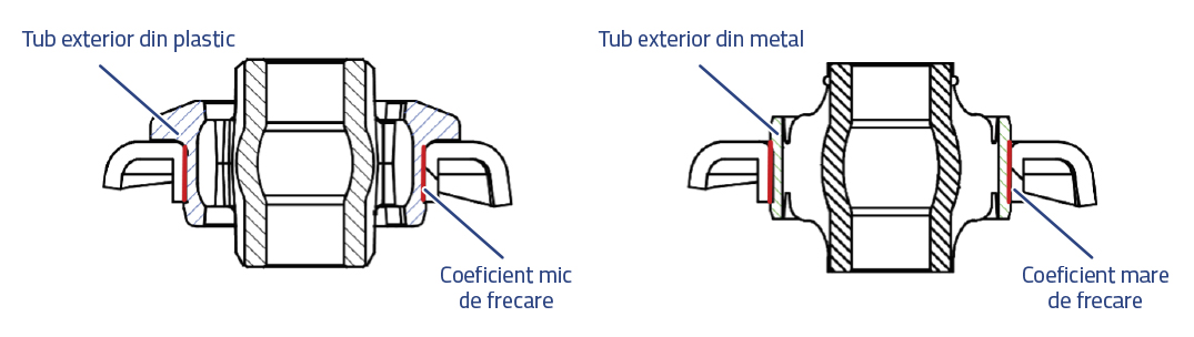 MOOG - Bucșă plastic-metal - Exterior plastic în comparaţie cu metal