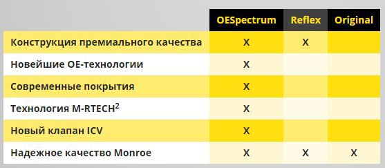RU-chart RU-chart