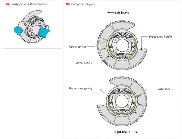 component layout component layout