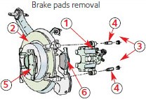 brake pads removal brake pads removal