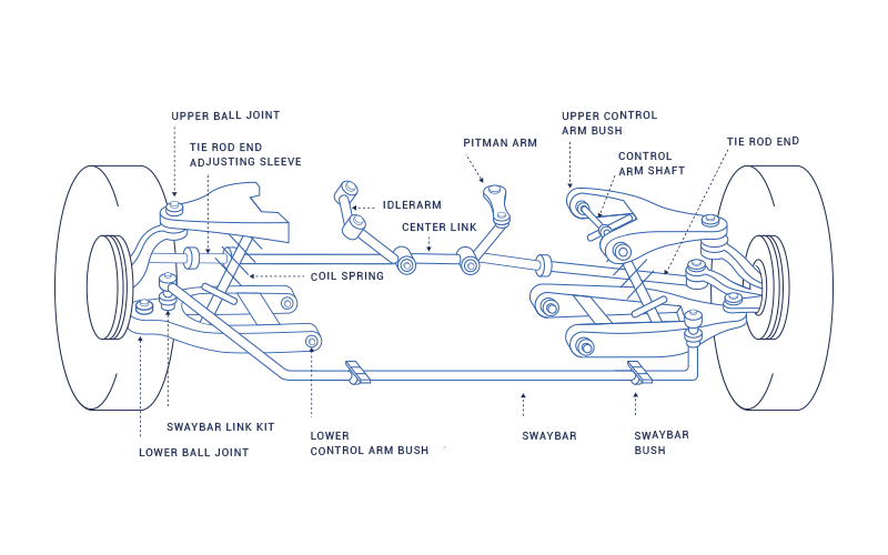 schema-2