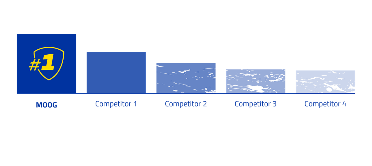 MOO054_2880x1286px_One-Pager Graph_03 MOO054_2880x1286px_One-Pager Graph_03