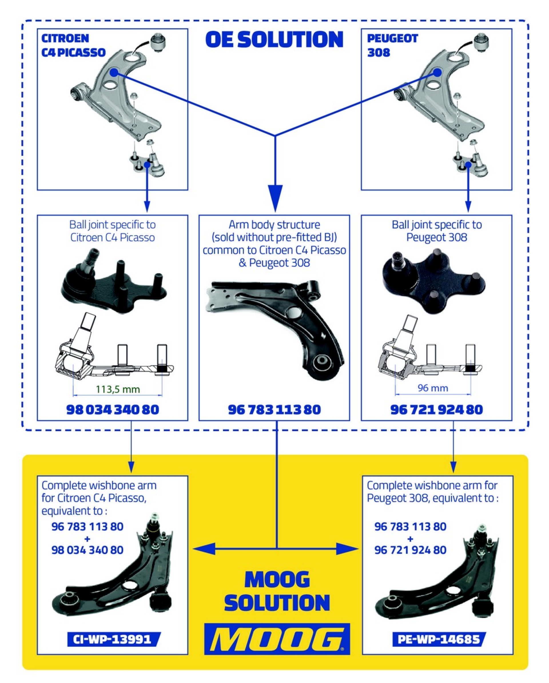 MOOG - Hydrobushing - Rubber Frequency MOOG - Hydrobushing - Rubber Frequency