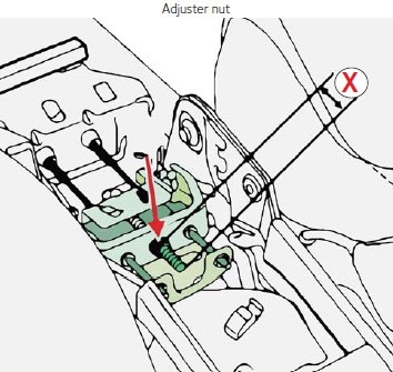 Adjuster nut Adjuster nut