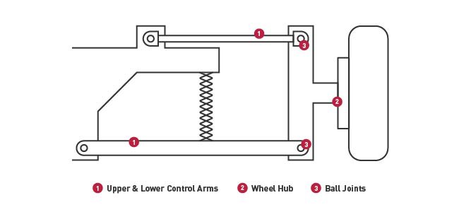 Basic RGB Independent front suspension sketch.