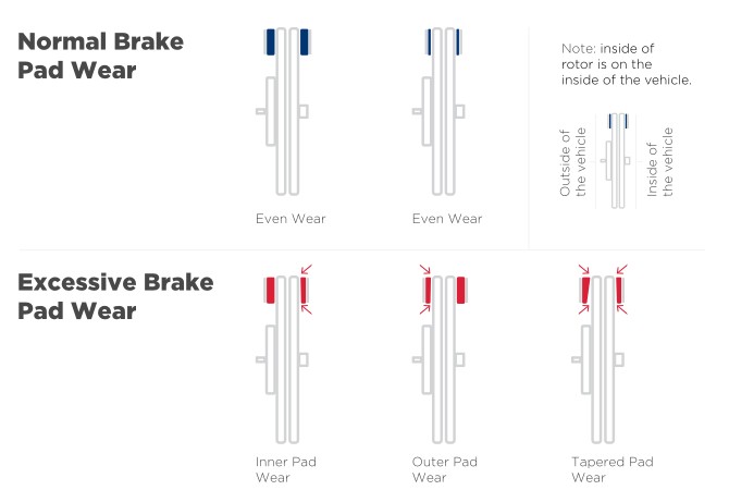 brake-pad-wear-chart brake-pad-wear-chart