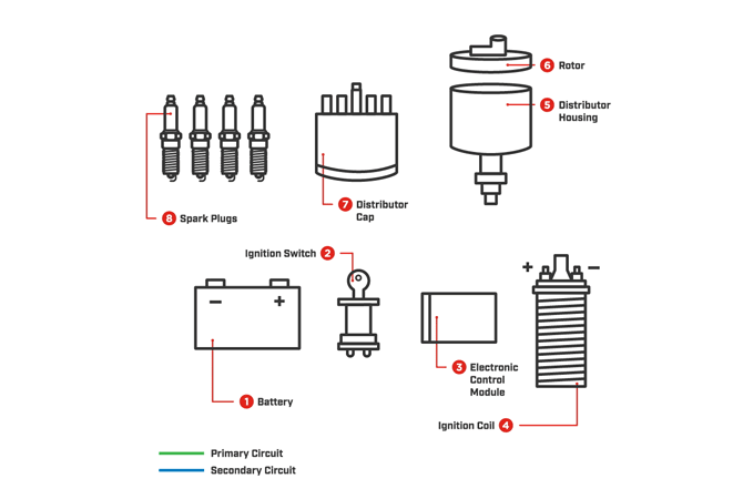 electronic-ignition-system electronic-ignition-system