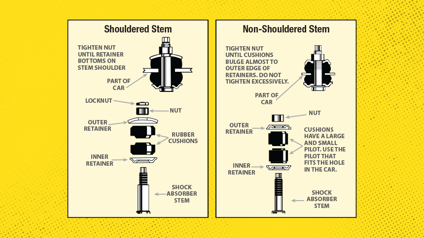 Shock_Stem_Mounts Shouldered stem and non-shouldered stem diagrams.