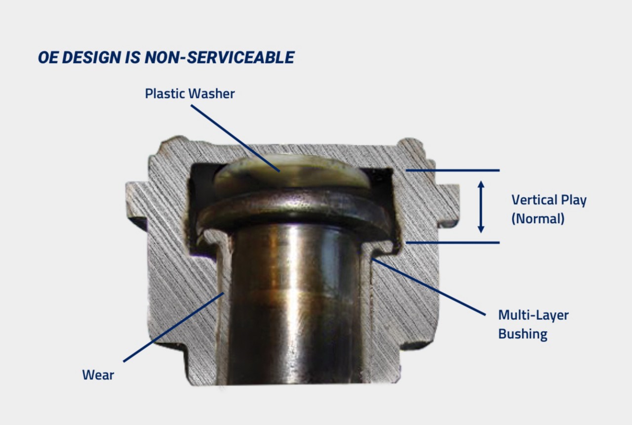 ram-oe-design-ball-joint