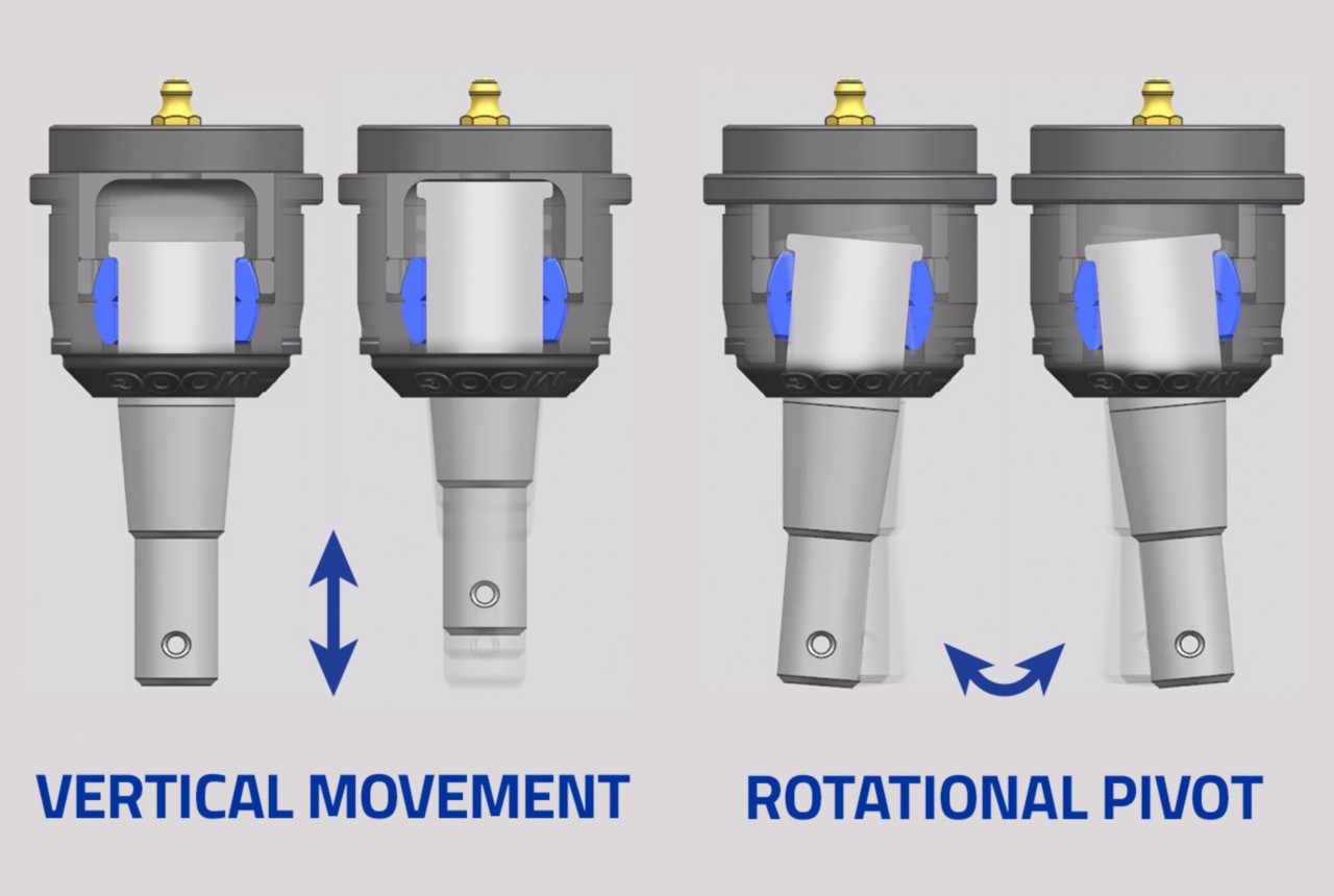 moog-k7460-ball-joint-movement