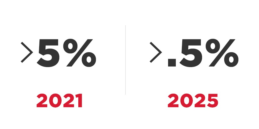 Wagner-Statistics-Graphic