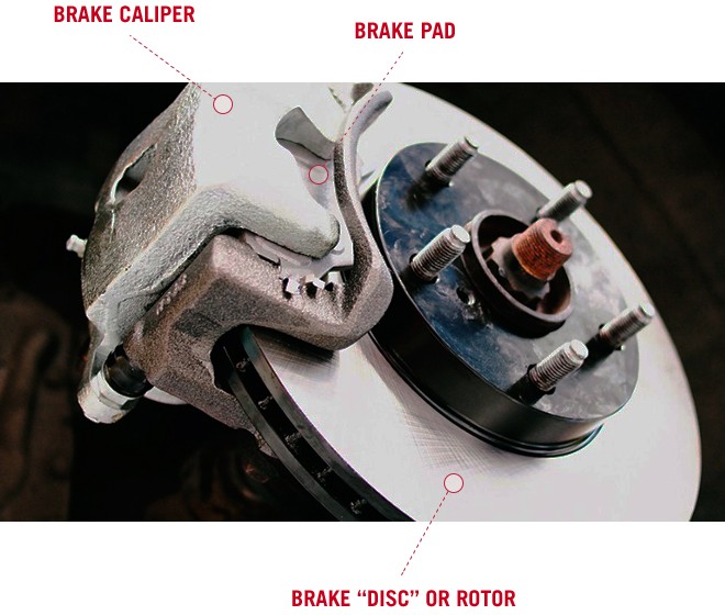 Brake-Pad-Brake-Disc-Brake-Rotor-Diagram Brake-Pad-Brake-Disc-Brake-Rotor-Diagram