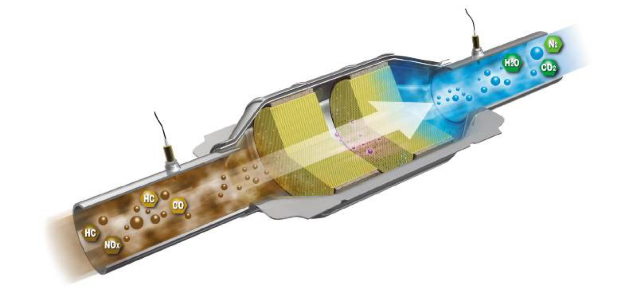 Inside of Catalytic Converter Inside of Catalytic Converter